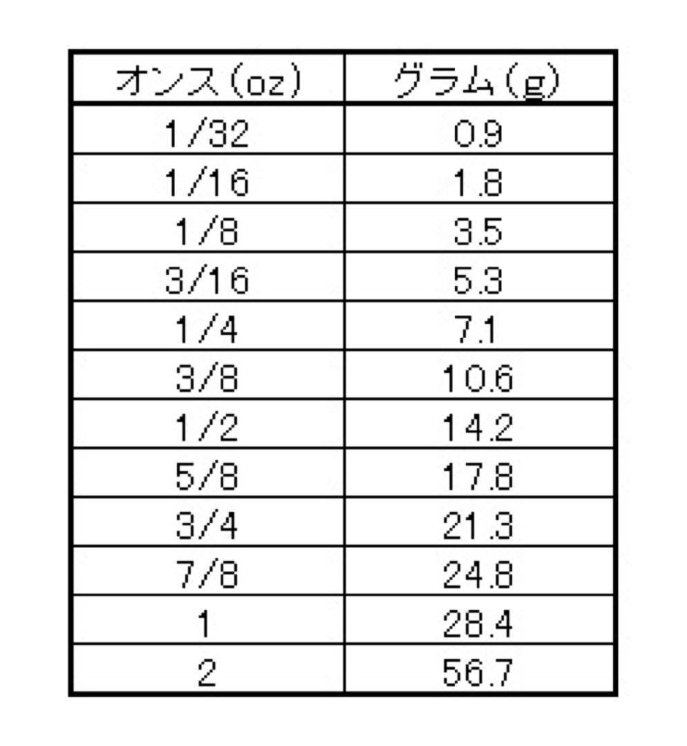 Evergreen D-Zone Spinnerbait Hard Lure Fishing Bait, Near Mint Condition - Image 4