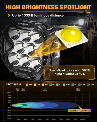 AUXBEAM 2X 4" pulgadas LED luces de trabajo punto DRL señal de giro para 04-12 Chevy Colorado - Imagen 5 de 12