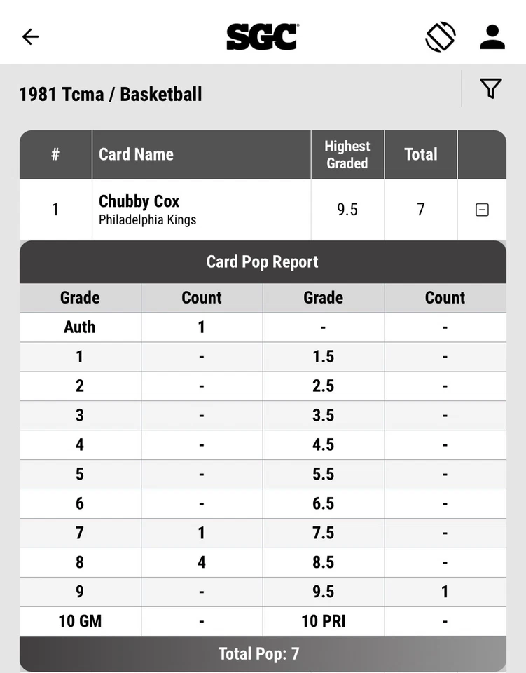 1980-81 TCMA CBA #1 CHUBBY COX RC SGC 8 POP 4 Extremely Rare Find - Image 3 of 3