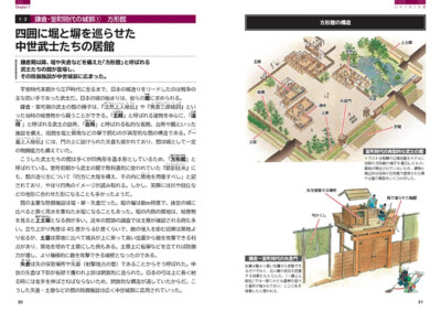 原画　「Castle」　城 Hiroshi Yoshida 吉田博: Hirosaki Castle 櫻八題 弘前城 (Sold