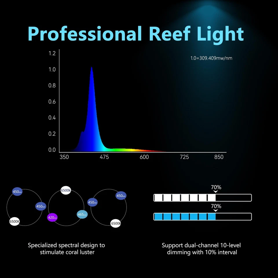 Hipargero Aquarium Light –3rd Generation A029 Aquarium LED Light 30 Watts Sal... - Image 2 of 4