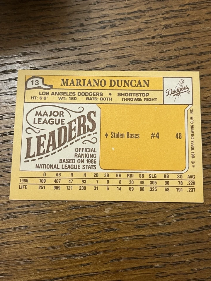 1987 Topps League Leaders Minis - Mariano Duncan #13 - Image 2 of 2