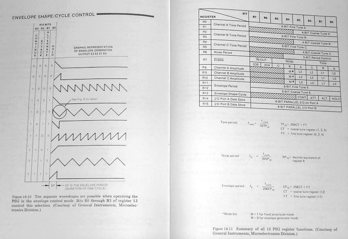 Chips sintetizadores Z80 Interfacing SN76489 SN76477 AY-3-8910 Vectrex ZX Spectrum - Imagem 3 de 4