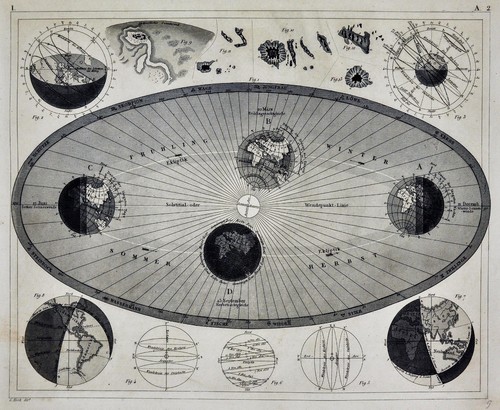 1849 Bilder Astronomy Print - Earth Rotation Solstice Equinox Sun Spots Orbits - Picture 2 of 2