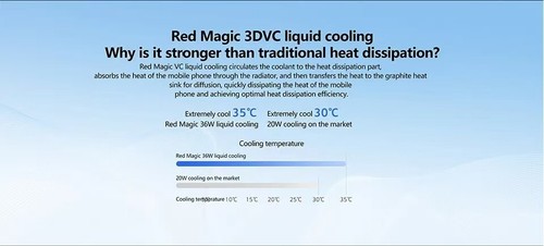 RedMagic 5Pro Magnetic Phone Cooler RGB Clip Bracket Radiator Cooling Gaming AU - Foto 8 di 18