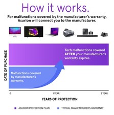 ASURION 3 Year Electronics Protection Plan  20 - 29.99 