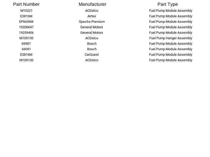 Módulo de bomba de combustible ACDelco M100130 para Chevrolet GMC Silverado 1500 6,0 L 09-13 Foto 3 de 4
