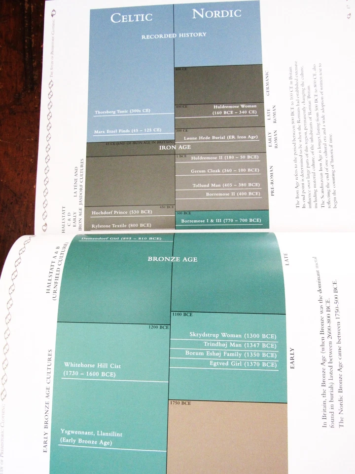 Nicole DeRushie. Bog Fashion - Image 4 of 4