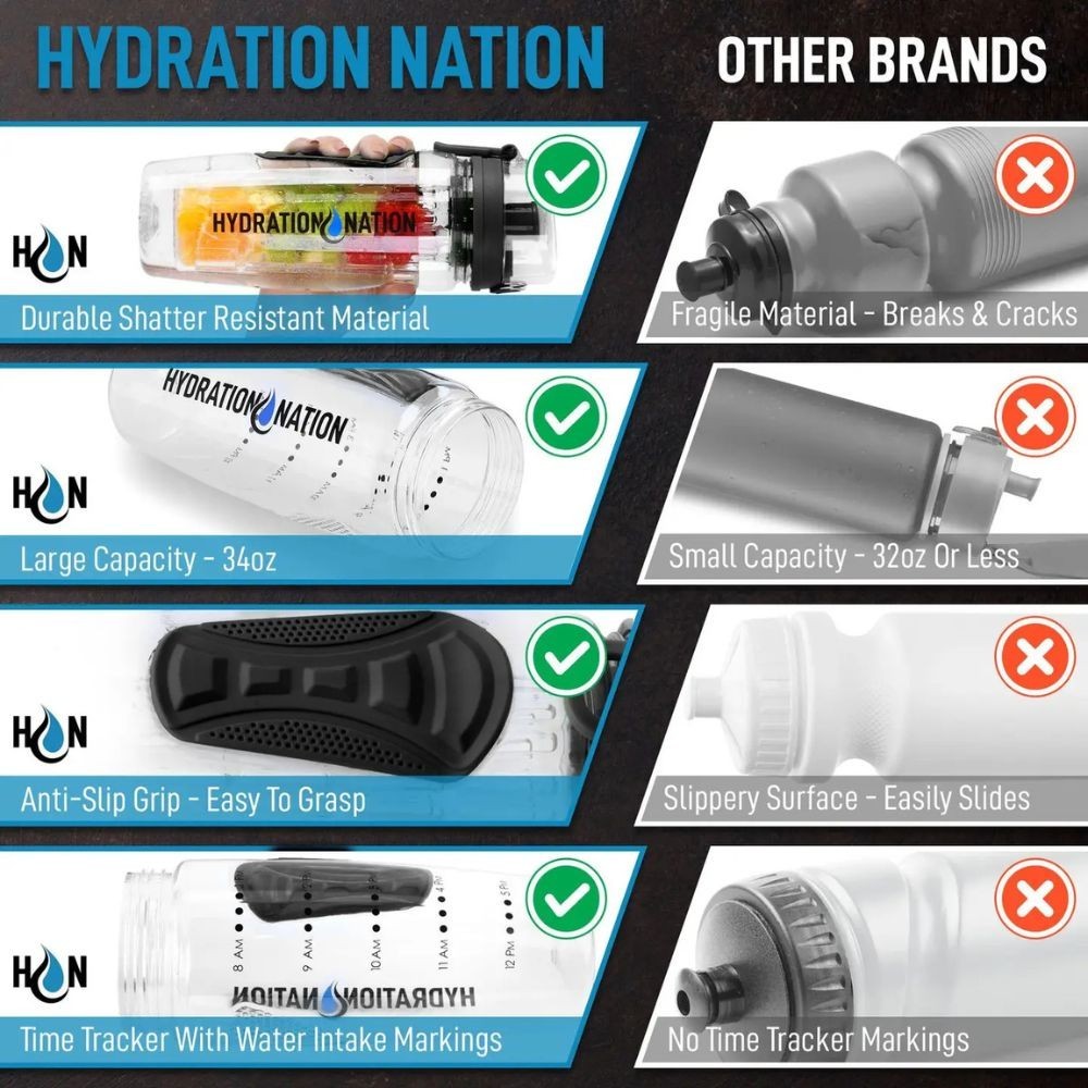 Hydration Nation 34oz Fruit Infuser Water Bottle &ndash; BPA-Free