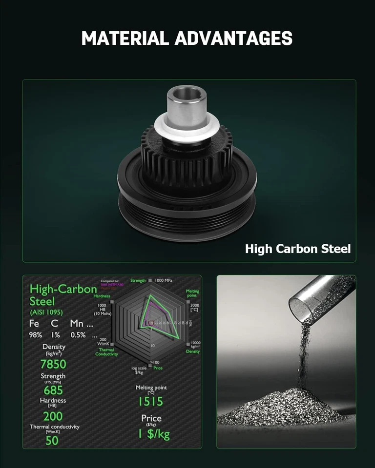 For 2001 2002 2003 2004 2005 2006 2007-2011 Ford Ranger 4.0L Harmonic Balancer - Image 4 of 4