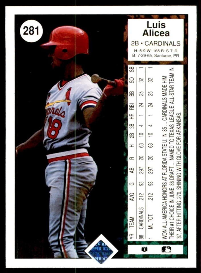1989 Upper Deck Luis Alicea Baseball Cards #281 - Image 2 of 2