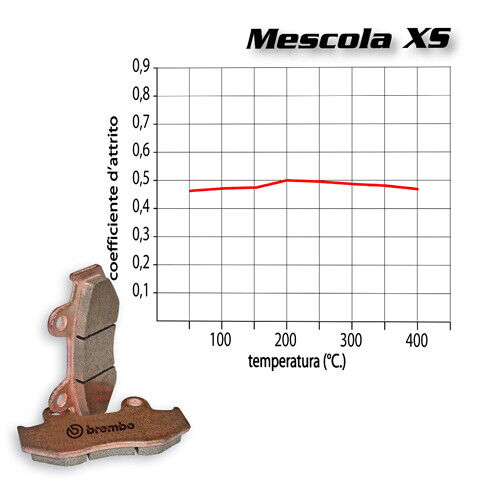 Paire Plaquette de Frein Arrière BREMBO Pour Suzuki Lt Sk, Sl 250 89> - Photo 2/9