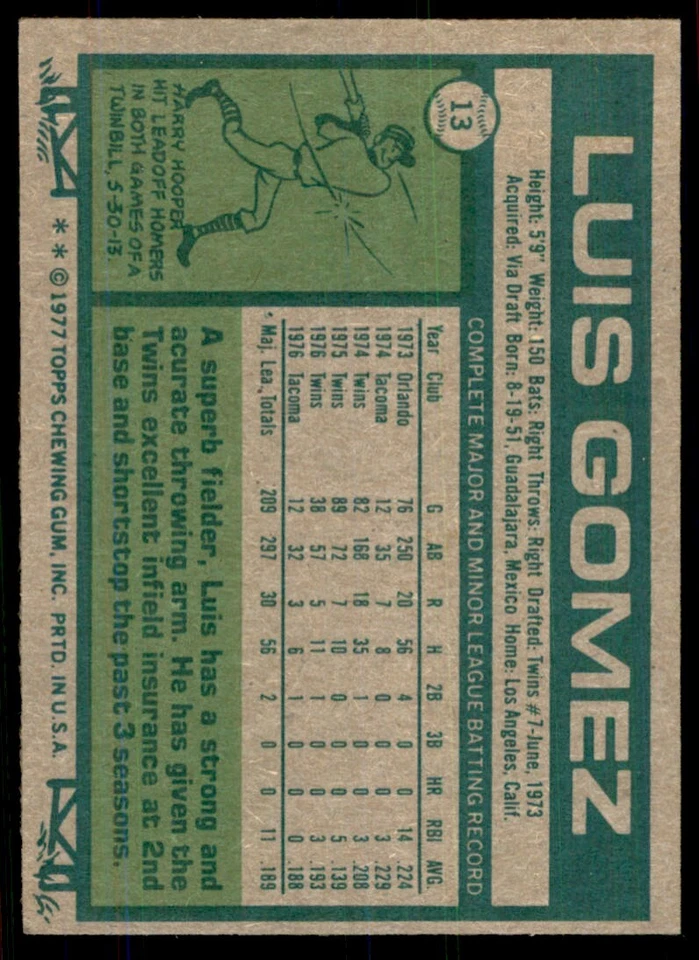 1977 Topps Luis Gomez Baseball Cards #13 - Image 2 of 2