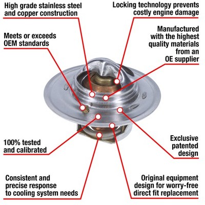 MotoRad 7241-180 Fail-Safe Thermostat