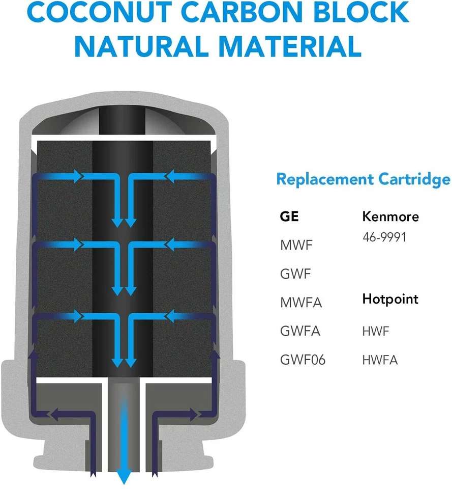 2 Pack Jetery GE MWF Refrigerator Water Filter MWF MWFA MWFP GWF HWF 46-9991 FMG - Image 4 of 4