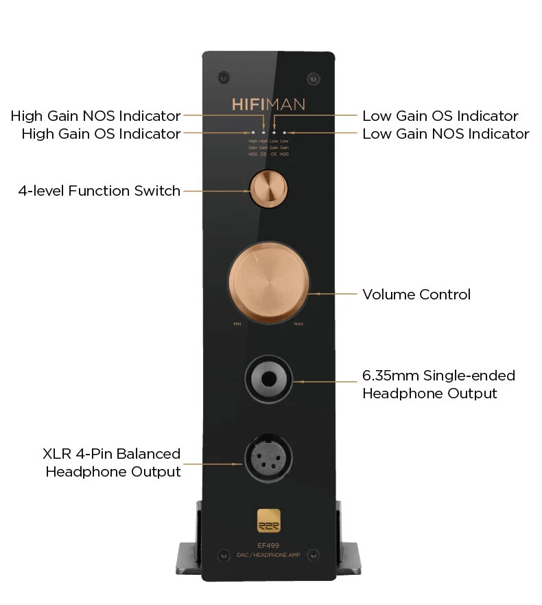 HIFIMAN EF499 DAC/Amplifier with Support for Streaming Media and R2R DAC - Image 2 of 4