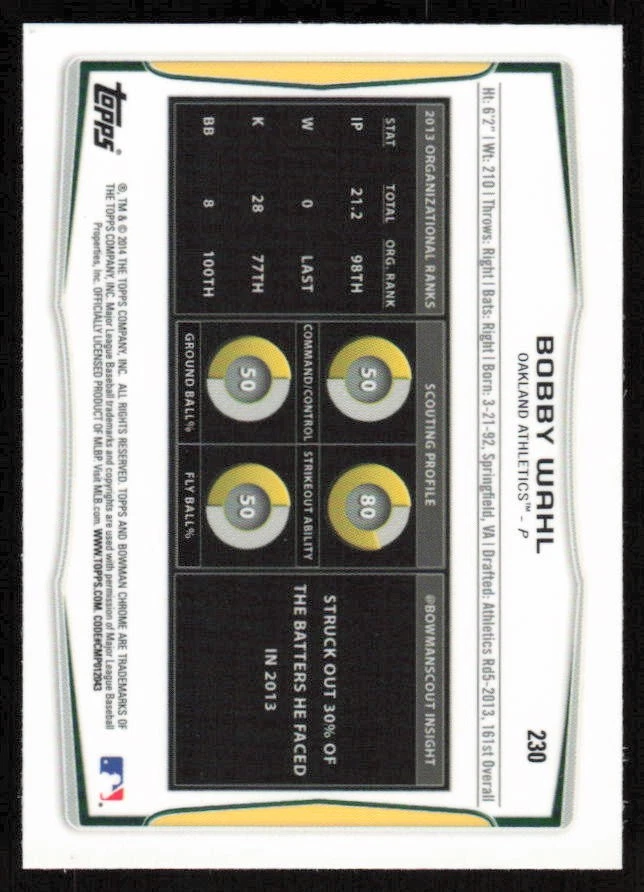 2014 Bowman Chrome Mini #230 Bobby Wahl   - FREE SHIPPING - Image 2 of 2