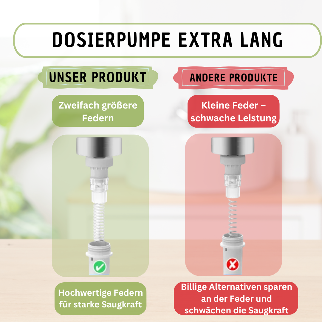 Feder Vergleich - Premium vs. Standard