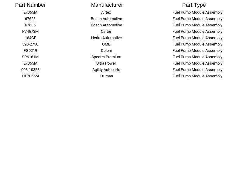 Módulo de bomba de combustible Airtex E7065M para Dodge Ram 1500 Ram 2500 Ram 3500 3,9 L 1994 Foto 4 de 4