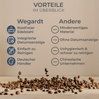 Bild 9 von 63