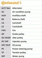 1X Continental Ctam CT988WP2 Wasserpumpe + Zahnriemensatz FüR Renault Nissan Dac