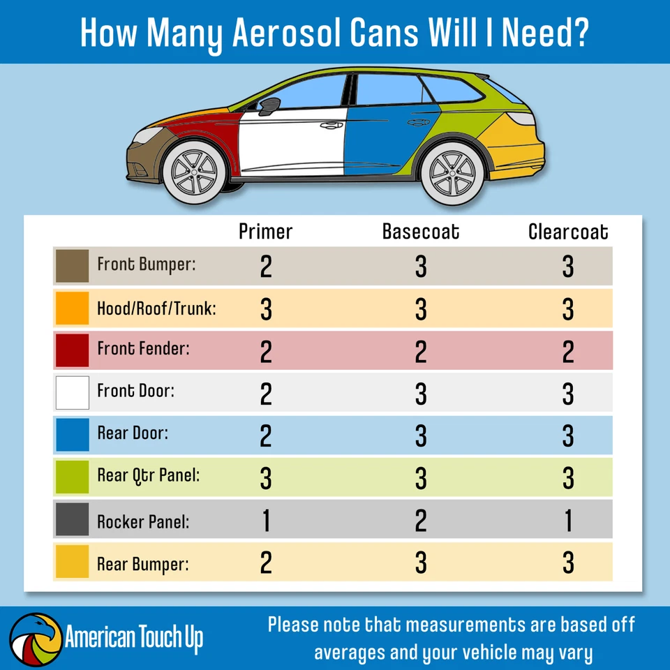 GMC Genuino OEM Automotriz Retoque Pintura Esterilización/2K Spraymax KITS *SELECCIONA COLOR* Foto 3 de 4