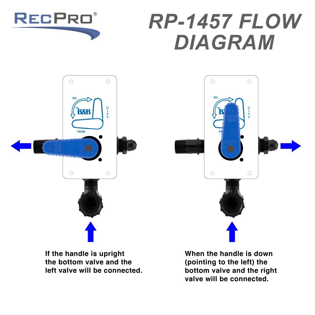 RV Diverter Valve For Fresh Water Tank/City Fill Directional Valve 1/2