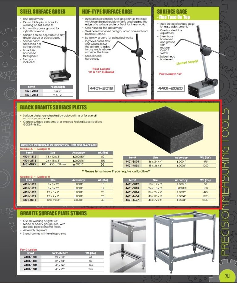 HHIP 4401-1599 12" X 9" X 2" Granite Surface Plate, Grade B, 0 Ledge