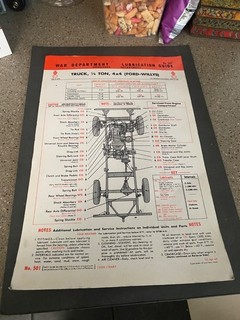 Rare 1940s Willys Jeep Military War Department Lubricant Advertising Chart