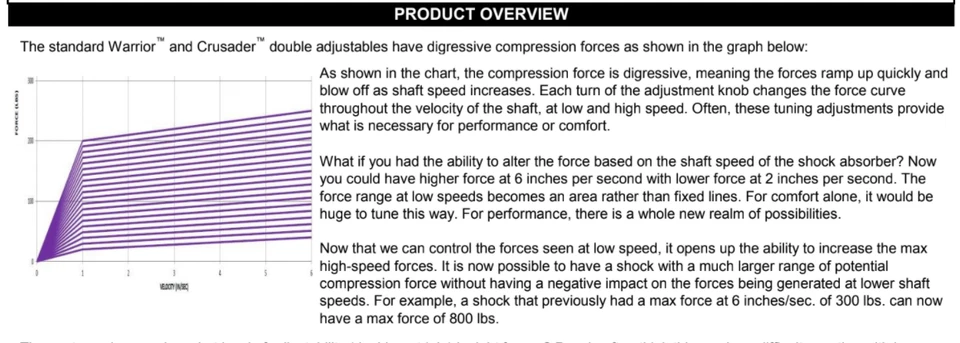1971-1977 Pontiac Ventura Viking Front Double Adjustable Shocks B204 USA Made - Image 4 of 4