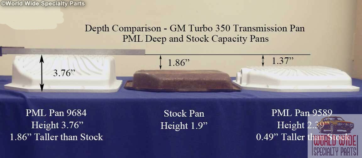 Th350 Trans Pan: Fluid Capacity
