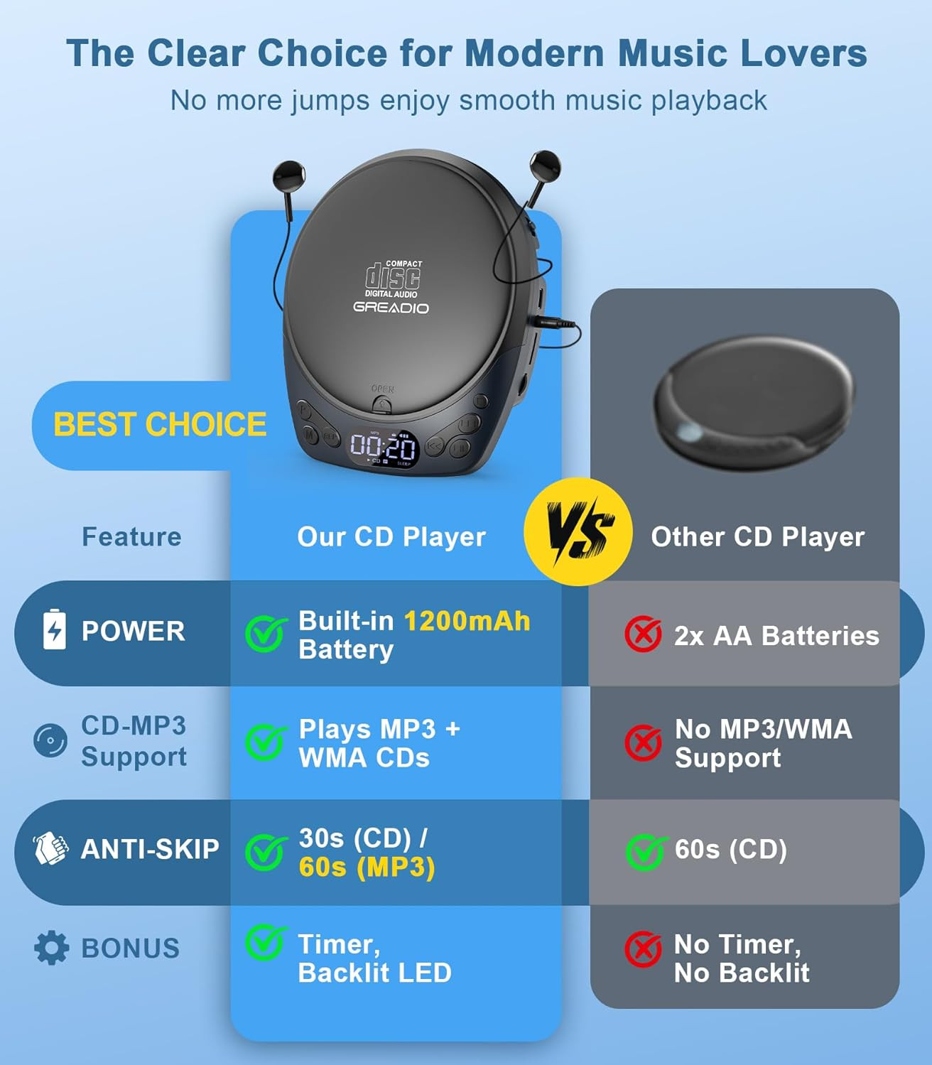 Portable CD Player with Headphones, Rechargeable Discman CD Player for Car