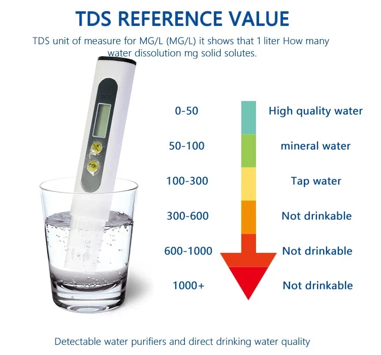 PH und TDS Messgerät Set Pack Wasserqualität Digital Tester Leitwertmessgerät - Bild 4 von 4