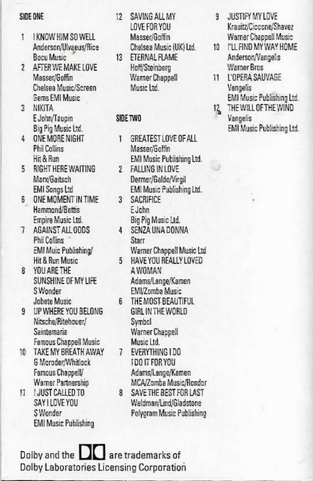 Synthesizer 100 Greatest Hits CASSETTE ONE ONLY ALBUM Electronic 25 TRACKS eBay