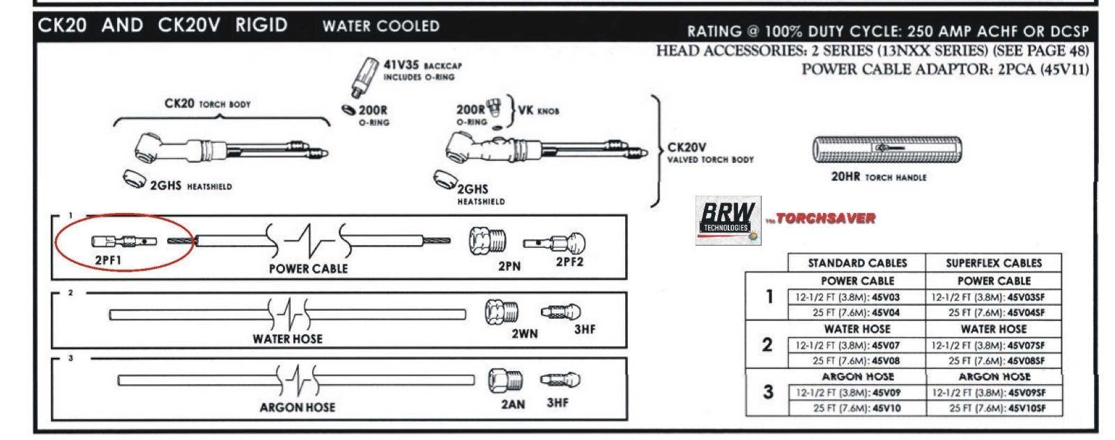 Weldcraft WP-20 TIG Torch water hose / power cable fitting torch end - CK 2PF1