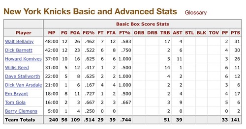 RICK BARRY 1ST CAREER 50 POINT GAME/57pt/15reb TICKET STUB 1965 SF@NY POP1 PSA 3 - Picture 8 of 9