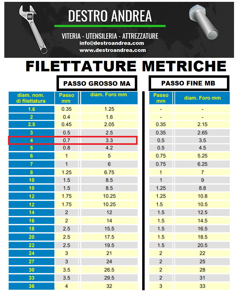 Su Misura Mini Viti In Ottone Con Filo M4 In Rame A ... - Alibaba - Foto 5