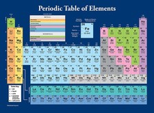 Palace Learning Periodic Table of the Elements Poster Dark Blue Science Chem