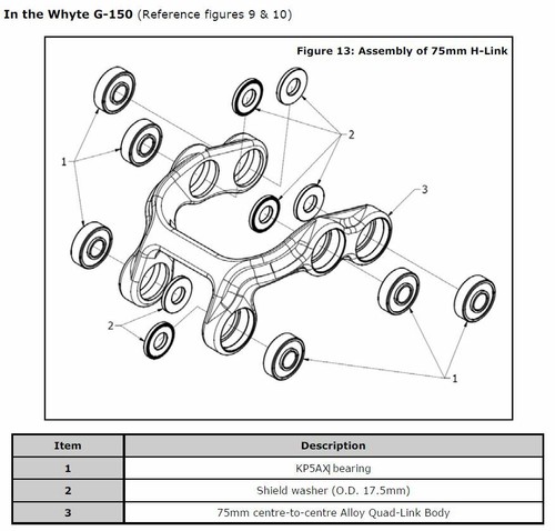 KP5AX Whyte G150 G160 T129 Swing Arm Frame Pivot & Linkage Bearing Max x1 - Picture 5 of 8