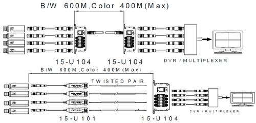 Jetview 15-U104 4xBNC to 1xRJ45 with Exceptional Interference Rejection - Imagen 2 de 5