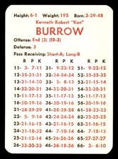 1971 APBA Football Season (30 Card Team set) - ATLANTA FALCONS