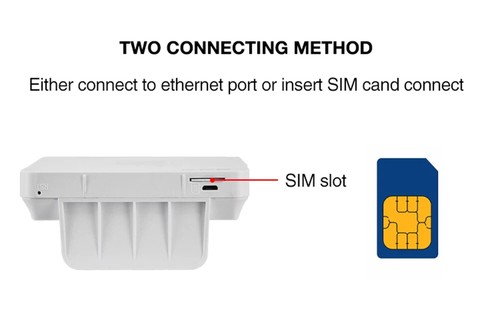 Lte Home 3G 4G Wifi Modem CPE Wireless Router With RJ45 Port Sim Card Slot - 第 12/15 張圖片