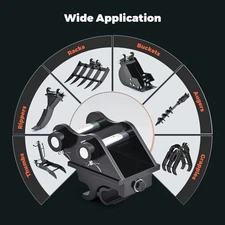 Manual Quick Hitch for 0.8-1.5T Mini Excavator | Triple Lock Safety |FREE SHIP