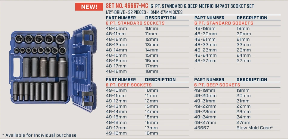 Wright Tool 6 Point Standard & Deep Impact Socket Set 1/2" Drive Metric 46667-MC - Image 2 of 2