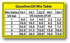 Mix Ratios Chart 2-cycle Oil Fuel Mix Ratio Sticker Decal Chain Saw Blower
