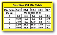 Mix Ratios Chart 2-Cycle Oil Fuel Mix Ratio Sticker Decal Chain Saw Blower