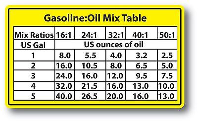 2 Cycle Oil Mix Ratio Chart