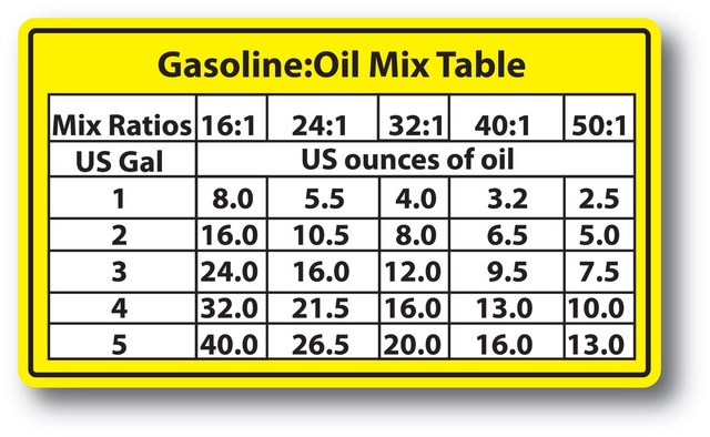 Craftsman Chainsaw Fuel Mix Ratio – UTJQUQ