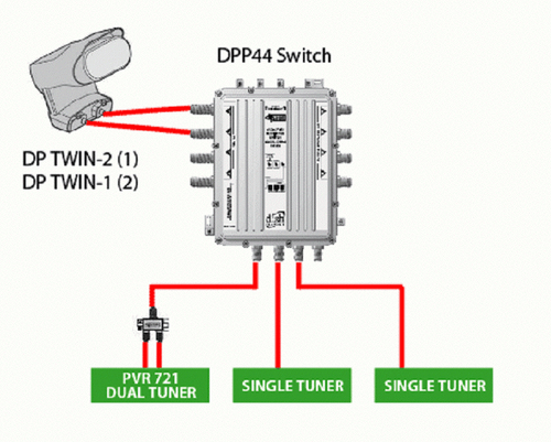 DPP44 DISH NETWORK MULTI SCHALTER + POWER DP LNB SATELLITE DPP 44 4X4 HD 118.7 - Bild 6 von 6