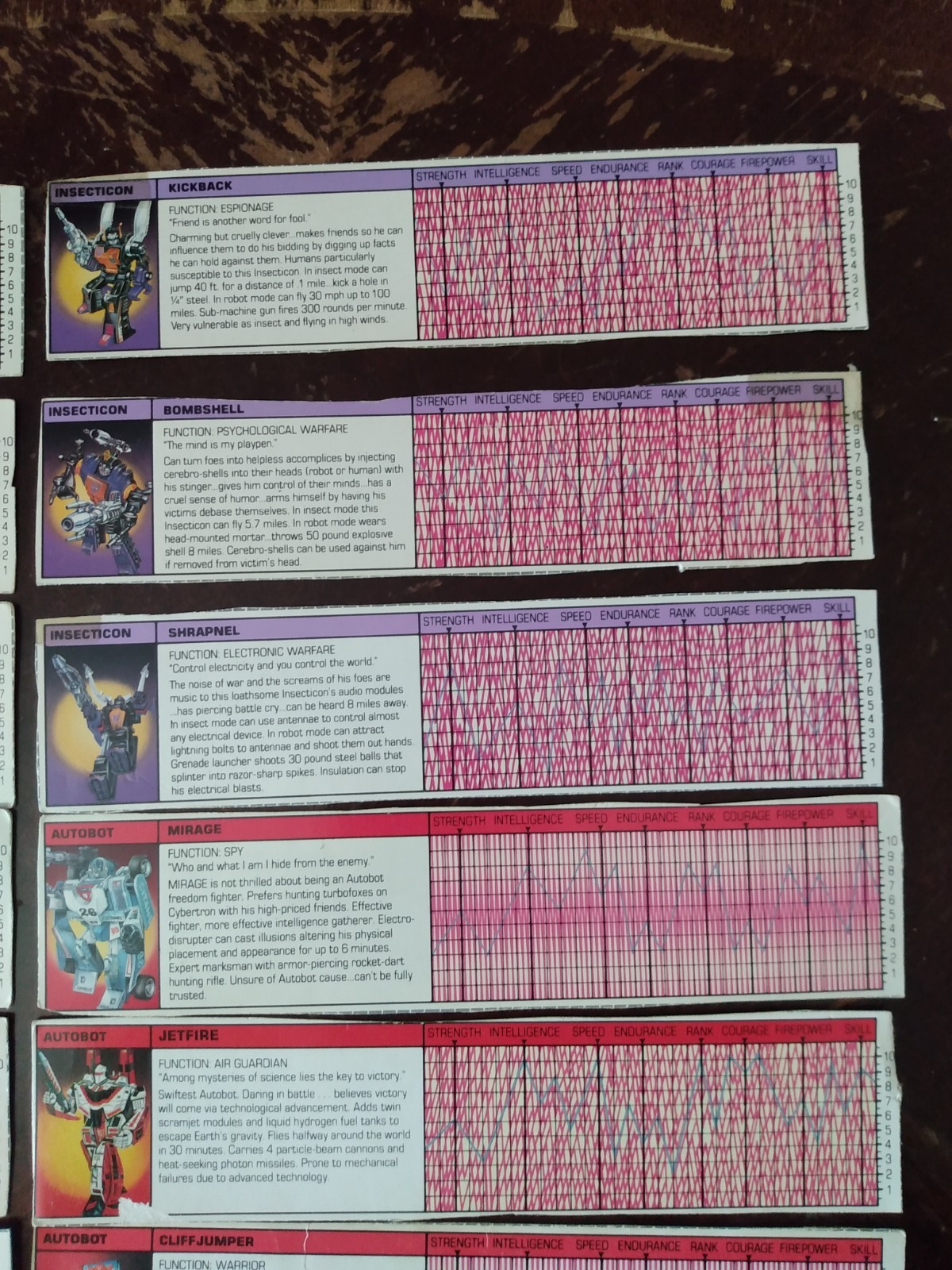 G1 Transformers Original Tech Spec. Cards. Promotional Pamphlets, Back ...